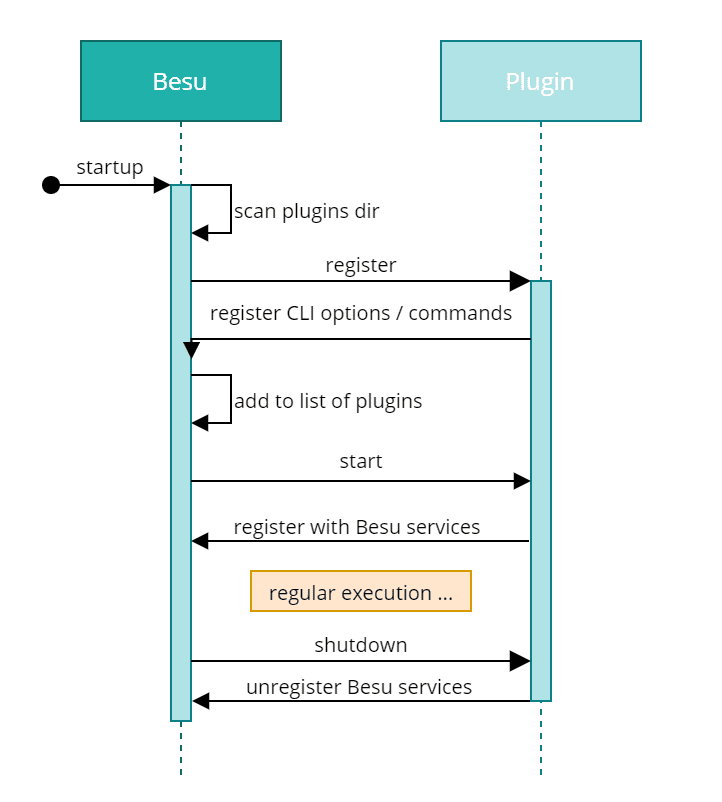 Plugin lifecycle diagram